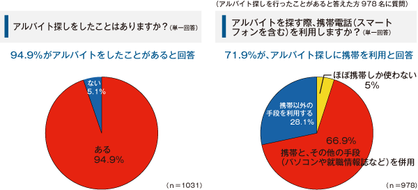 graph-set001.png