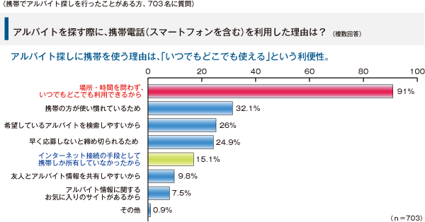 graph-set002.png