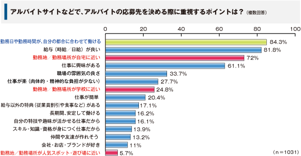 graph-set004.png