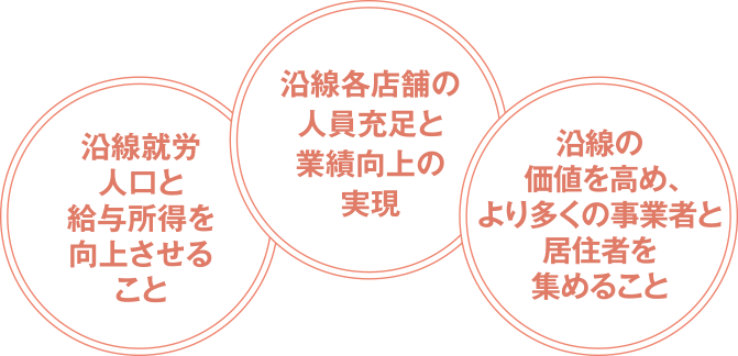 地方の働き手を確保する３つの策