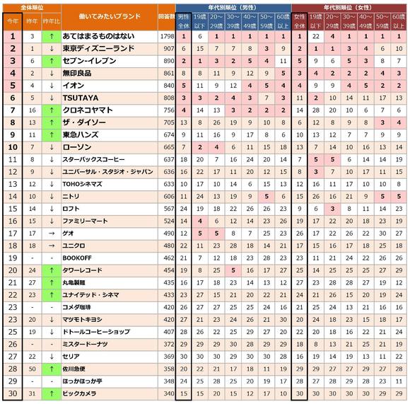 人気コンビニランキング.jpg