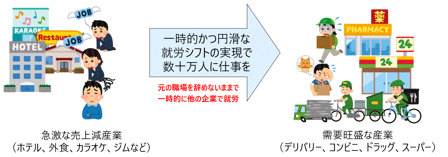 緊急雇用対策プラットフォーム 概要