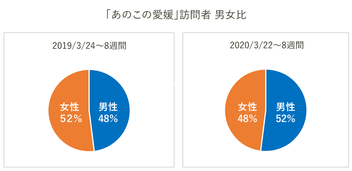 あのこの愛媛 訪問者 男女比